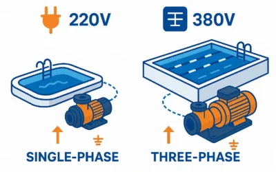 Havuz Pompası Rehberi: Monofaze ve Trifaze Motor Karşılaştırması