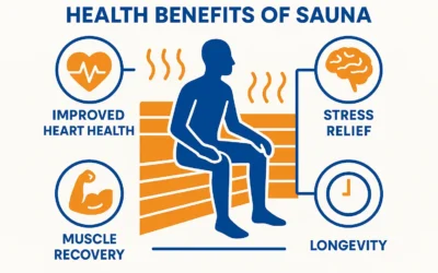 Sauna Faydaları: Düzenli Sauna Kullanımı Haftada 1-2 Seans