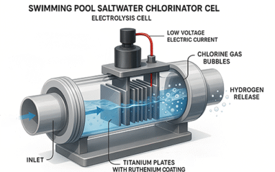 Tuz Klor Jeneratörü